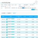 동향유통 | [메리츠금융지주] 메리츠 주주총회 참석 - 자사주매입 현황과 주간 동향 (3월 4주차 ~ 4월 1주차)