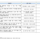 사회복지관 ESG 성과지표(가안) 이미지