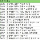 우성여객㈜ 네이버블로그
