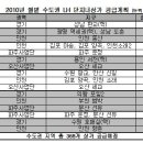 소래LH4단지 이미지