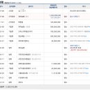 경산농업협동조합 중산지점 네이버블로그