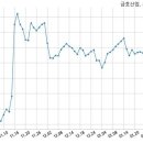 금호산업주식회사 이미지