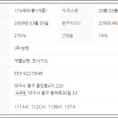 동인삼정그린코아 이미지