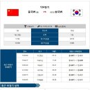 5월 17일 여자배구 중국 vs 한국 네이션스컵 자료분석 이미지