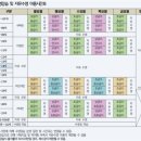 경기 양평군 양서에코힐링센터 자유수영
