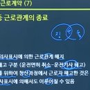 해고의 묵시적 의사표시 이미지