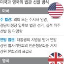 미국 법관들, 선거로 뽑기도 임명직과 판결에 차이 적어 - 경향신문 AMP 이미지