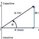 Active, reactive, and apparent power 이미지