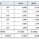 40pt 컨테이너 사이즈 이미지