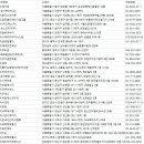 지에스25 뉴경산삼풍점 | 불법감청설비탐지업체