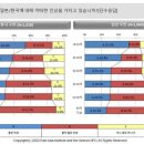 한국군과 생활한 일본 자위대원의 한일관계에대한 생각 이미지