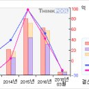 파루#[첫 상한가따라잡어.. 말어..?-12月01日] 이미지