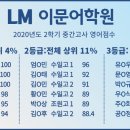 이문어학원