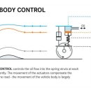 바디컨트롤(BODY CONTROL) 이미지