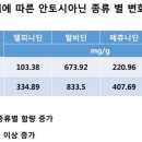 미르농장