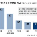 2024/02/02(금)신문일부요약 이미지