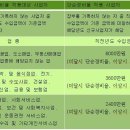 부동산 중개업 소득세 관련 이미지