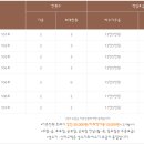신라펜션 이미지