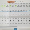 6월9일 보령 상화원,성주산휴양림기행일 기상청 날씨예보 이미지