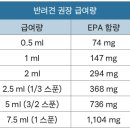 내추럴펫 이미지