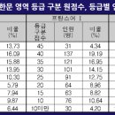 라이징수학학원