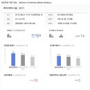 삼성5차 이미지
