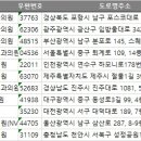 송제니퍼성형외과의원 | 2024 전국 성형외과 주소록, 전화번호부 DB