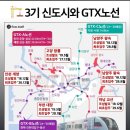 모아교산신도시공인중개사사무소 | [수도권 교통혁명] 3기 신도시 지정 현황과 GTX 노선 총정리 (입주시기 &amp; 유의사항)