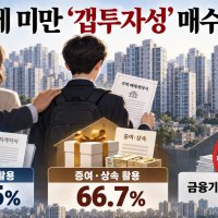 “엄빠가 집 사줬어요”…10대 ‘금수저 갭투자’ 증가세