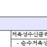 8월 주담대 금리 3년9개월來 최고…"9월 더 오를 가능성"