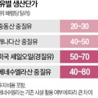 트럼프 "베네수엘라 원유, 美가 판다"…입지 좁아지는 중동