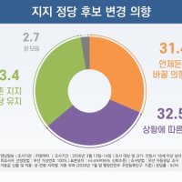[6·3지선 여론조사] 안동시민 10명 중 6명은 “민생 못 풀면 지지후보 바꾼다”