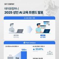 성인 AI 교육 흐름, '실용 중심' 패러다임으로 전환