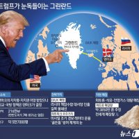 트럼프 "그린란드 파병국에 관세 10%"…유럽 "맞대응" 반발