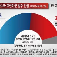 [천지일보 여론조사] ‘전작권 환수·주한미군 철수’ 찬성 53.3%… 반대 38.1%