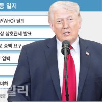 트럼프에 시달린 나토, '연례 정상회의' 관행 재검토