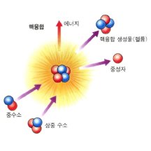 백과사전 검색결과 썸네일