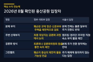 오세훈 시장 기자회견