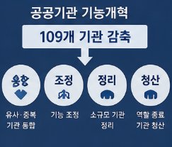 공공기관 개혁 이미지