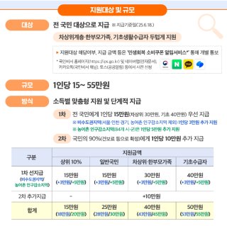 2차 민생회복지원금 관련 이미지 6