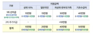 2차 민생회복지원금 관련 이미지 15