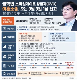 권혁빈 CVO 스마일게이트