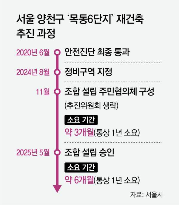목동 집주인들의 평화로운 하루 | 인스티즈