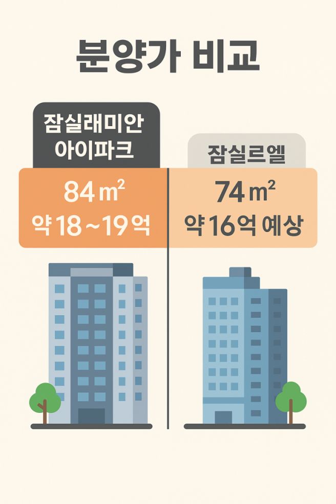 잠실 역세권 집주인들의 포근한 주말 | 인스티즈