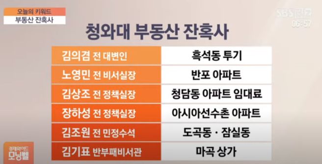 국민이 정책을 불신하고, 모방하게 된 터닝포인트 | 인스티즈
