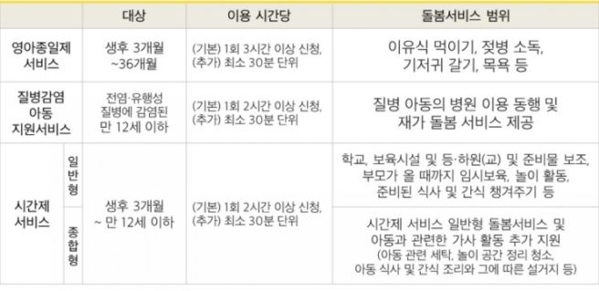 아이돌봄 서비스 4가지 종류 - 정부지원 신청방법과 아이돌보미 자격증