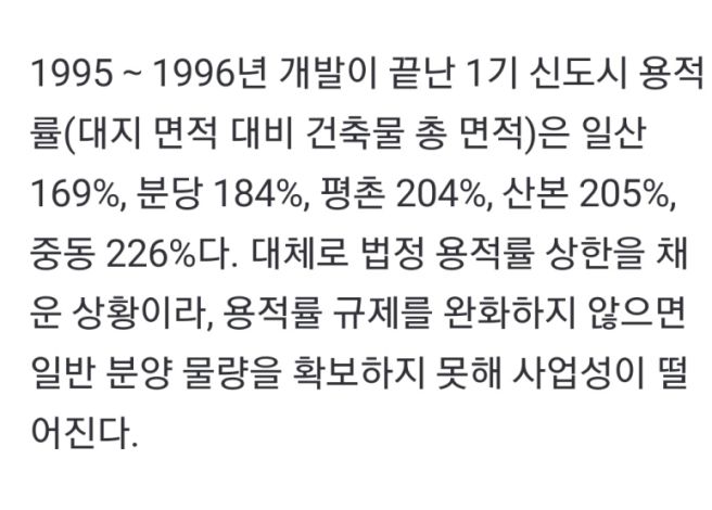 1기 신도시 재건축에 10년? 받고 20년 더! | 인스티즈