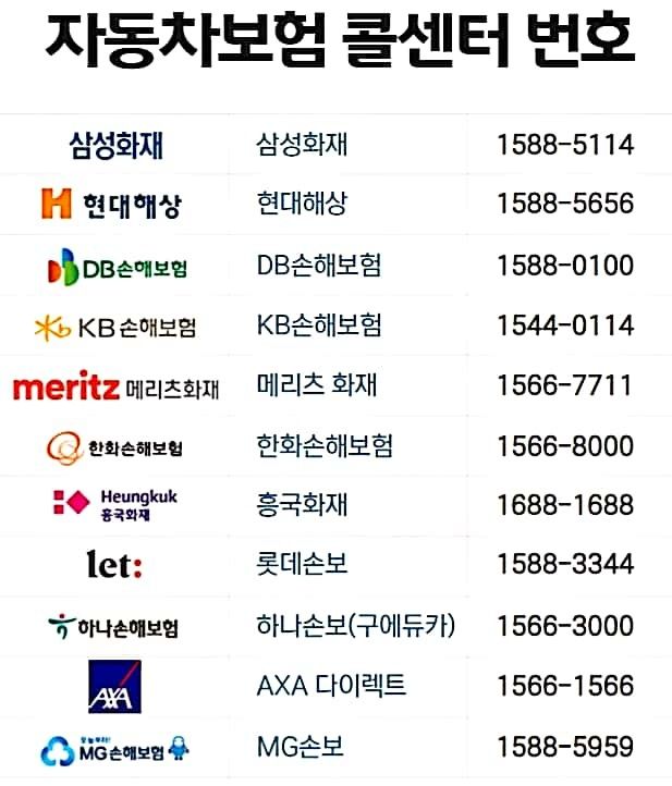 자동차보험 비교견적사이트 활용법 | 다이렉트 가입으로 보험료 절약하는 방법