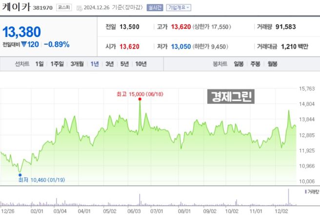 고배당주 시가배당율 5% 케이카 삼성증권 배당금