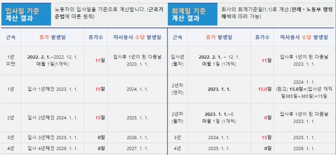 연차수당 계산기 사용법 및 연차수당 지급 기준 총정리